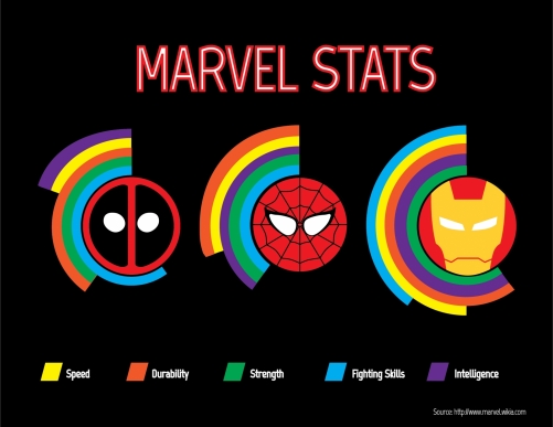 Marvel Diagram