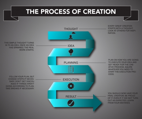 Process Diagram