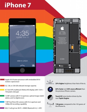 iPhone Diagram